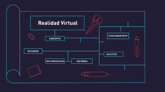 Realidad Virtual by Jesús Ariza on Prezi