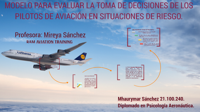 MODELO PARA EVALUAR LA TOMA DE DECISIONES DE LOS PILOTOS DE by