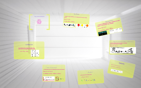 Chemical Reactions by Selina Amy on Prezi