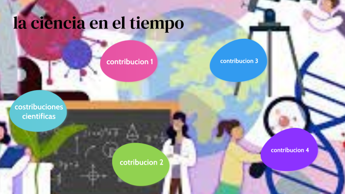 AI3. La ciencia en el tiempo by montse garcia on Prezi