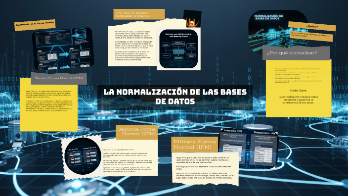 La normalizacion de las Bases de datos by David Montoya on Prezi
