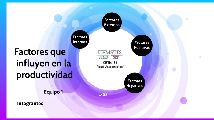 Factores Que Influyen En La Productividad By Mildret Reyes On Prezi 4012