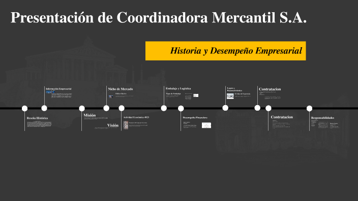 Presentación de Coordinadora Mercantil S.A. by Felix Ramos R on Prezi