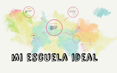 mi escuela ideal by elena mendoza on Prezi