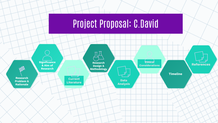 Project Proposal by Christina David on Prezi