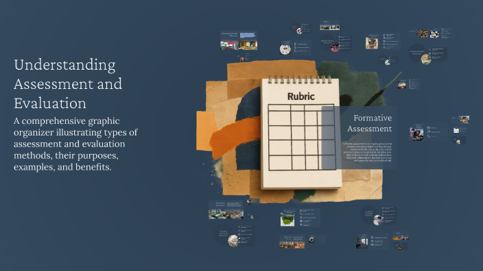 Understanding Assessment and Evaluation by Shun on Prezi