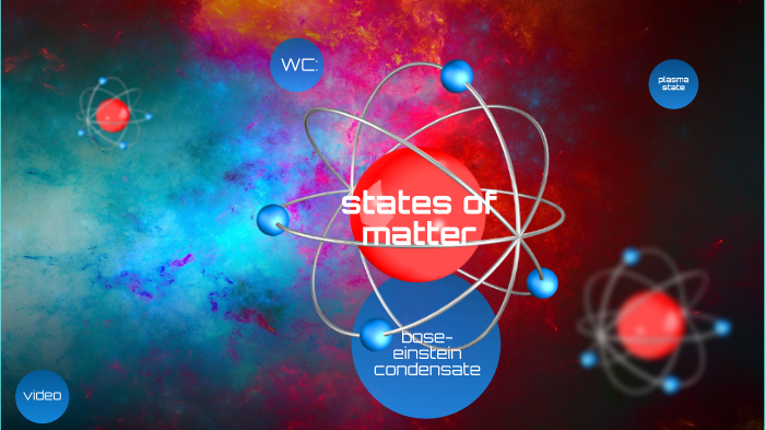 STATES OF MATTER by lilyrose bingham on Prezi