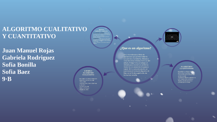 ALGORITMO CUALITATIVO Y CUANTITATIVO by Juan Manuel Rojas