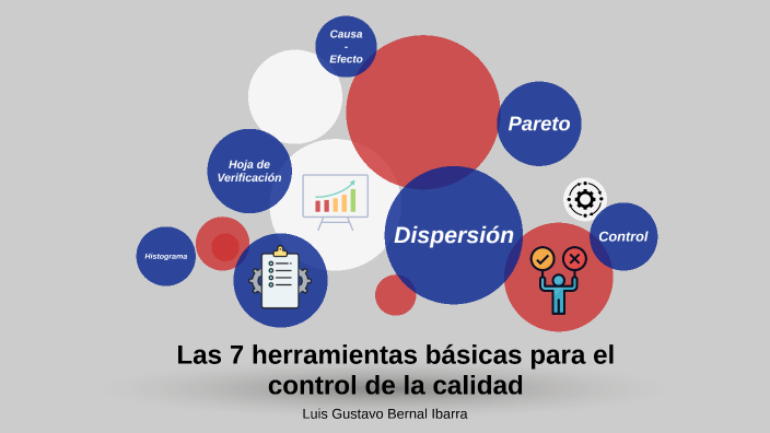 Las 7 herramientas básicas para el control de la calidad by Gustavo ...