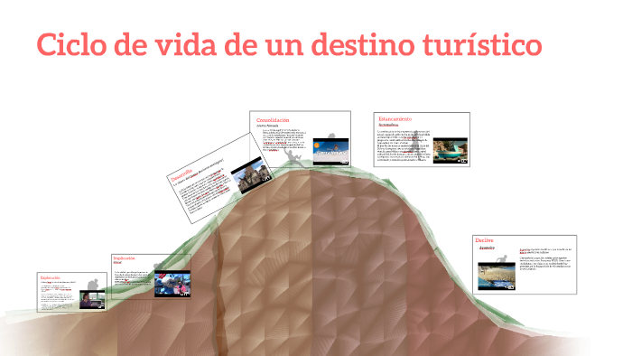 Ciclo De Vida De Un Destino Turistico By Judith Valle Romero