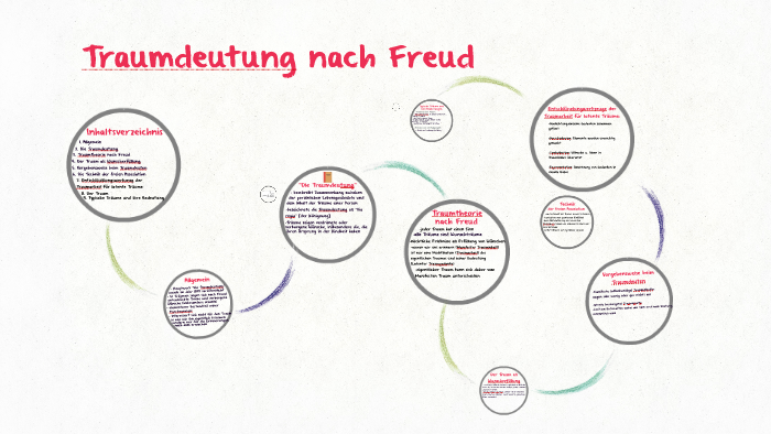 traumdeutung nach freud by rojhat kupeli on prezi next