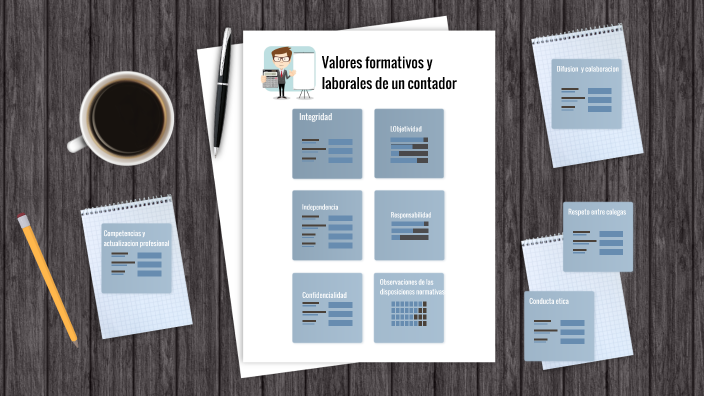 Valores Formativos Y Laborales De Un Contador By Deily Johana Achagua ...