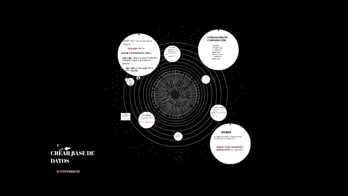 Crear base de datos by yuvitzi enriquez on Prezi