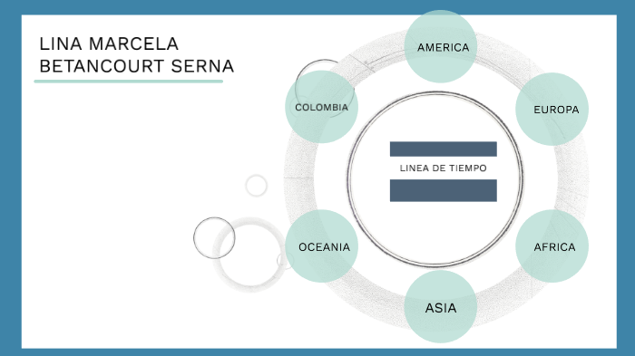 Linea de tiempo by Lina Marcela on Prezi