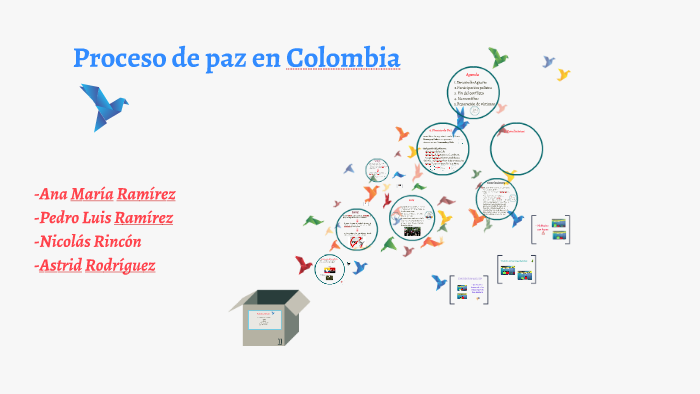 Proceso De Paz En Colombia By Ana Maria Ramirez Perez On Prezi