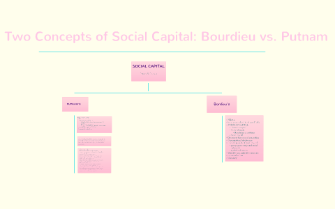 Two Concepts of Social Capital: Bourdieu vs. Putnam by yo tu on Prezi