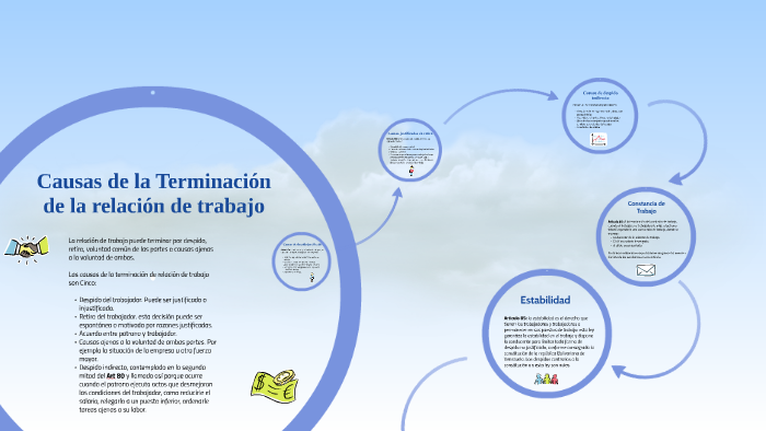 Causas de Terminación de la relacion de trabajo by carlos pacheco on