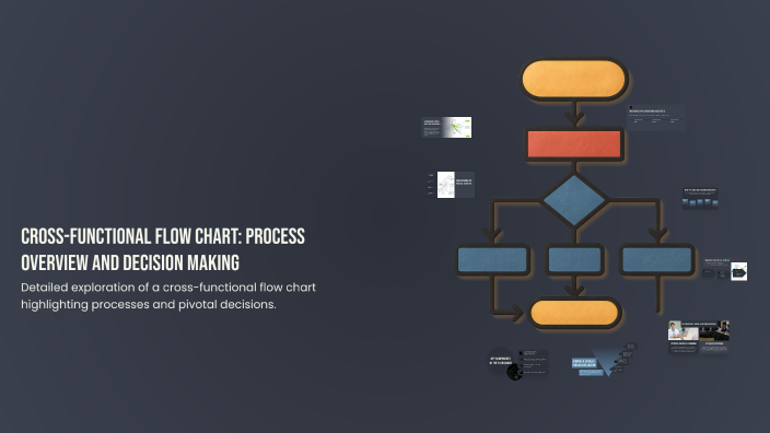Cross Functional Flow Chart Process Overview And Decision Making By 3 0