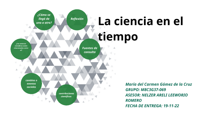 La ciencia en el tiempo by Maria Del Carmen Gomez De La Cruz on Prezi
