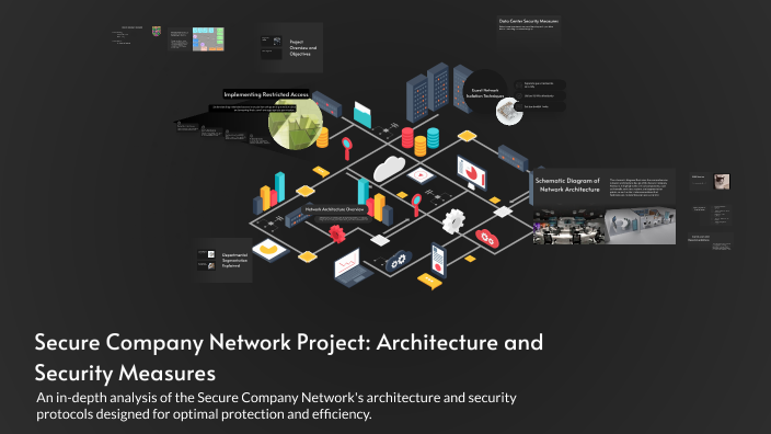 Secure Projects Example Secure Company Network Project: Architecture and Security Measures by ...