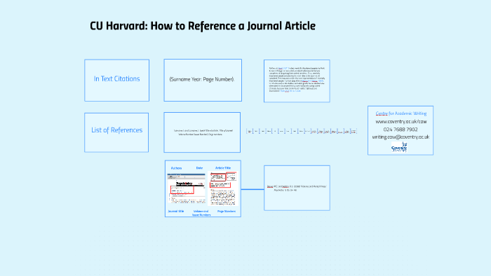 CU Harvard How to Reference an Article by Emma SOUTHON