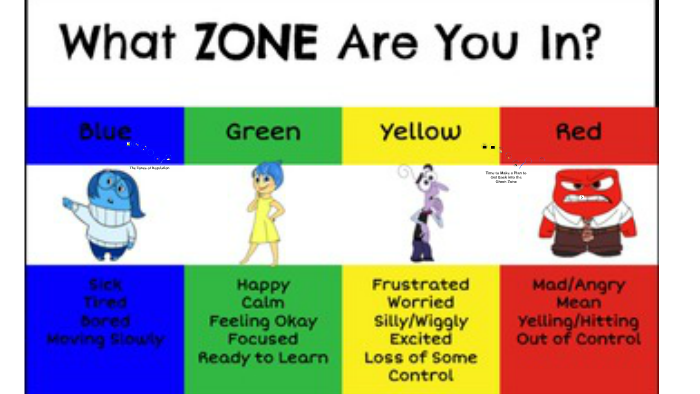 Zones of Regulation by Sami Straub on Prezi Next