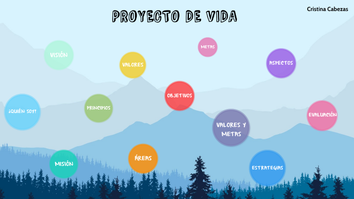 PROYECTO DE VIDA CRISTINA CABEZAS by Cristina Cabezas on Prezi