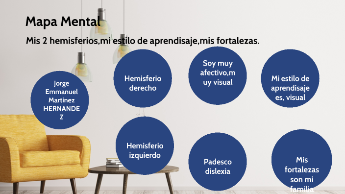 Mapa Mental by Jorge Martinez Perez on Prezi