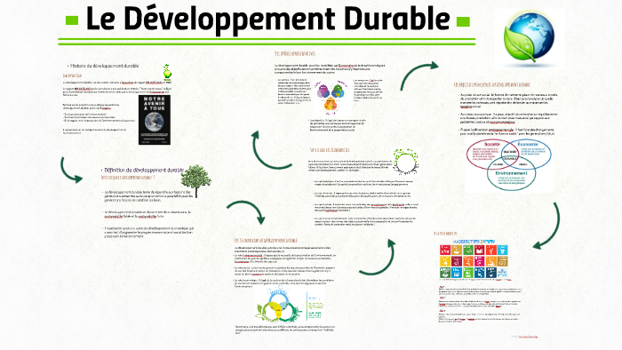 Développement durable : définition et explications
