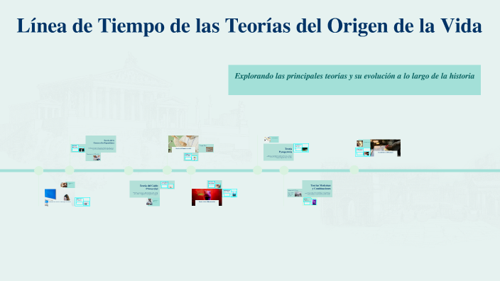 Teoras Del Origen Y Evolucin De La Vida Timeline 768x932
