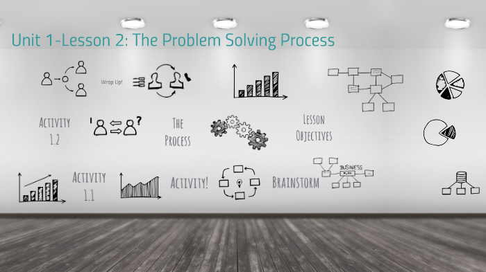 Unit 1-Lesson 2: The Problem Solving Process by Hillary Ladner on Prezi