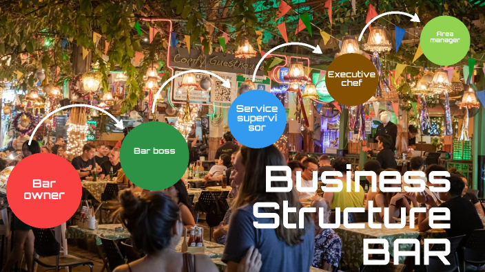 Business Structure-Bar by VICTOR MANUEL GONZALEZ TREJO on Prezi