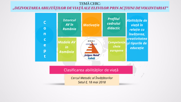 Abilități De Viață By Raluca Musat On Prezi Next