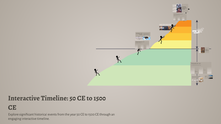 Interactive Timeline: 50 CE to 1500 CE by Sylvia Dyal on Prezi