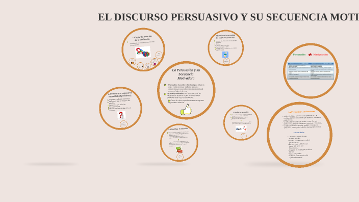 disc per y sec mot by Eduardo Alba Pelayo on Prezi