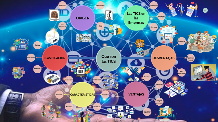 Mapa Conceptual De Las Tics By Frida Yamile On Prezi