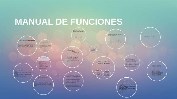 MANUAL DE FUNCIONES by Daniel Mosquera Garcia on Prezi