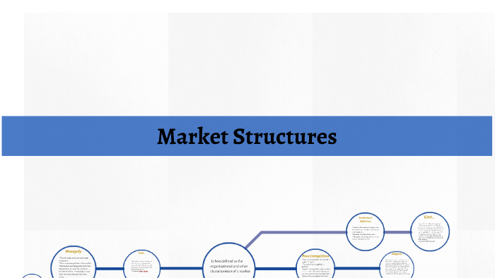 Market Structures by Artavious Adams on Prezi