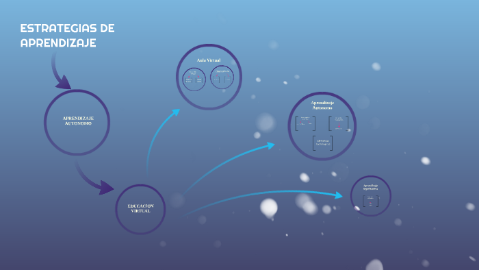 ESTRATEGIAS DE APRENDIZAJE by Eugenia Sánchez on Prezi
