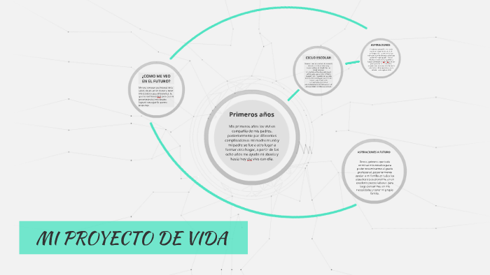 MI PROYECTO DE VIDA by Daner Martinez on Prezi