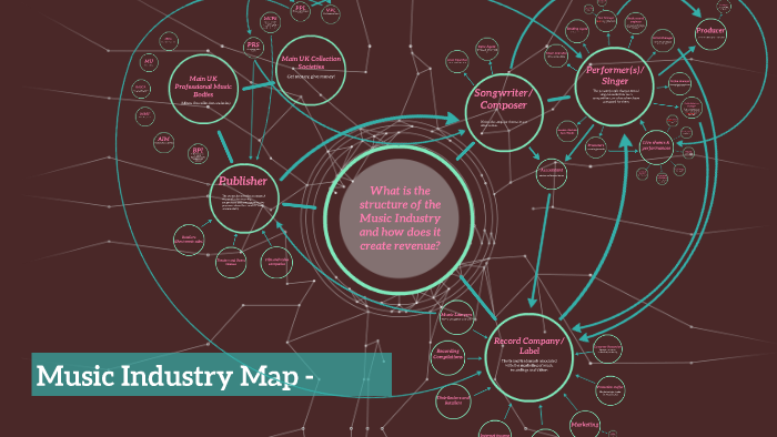 music industry presentation