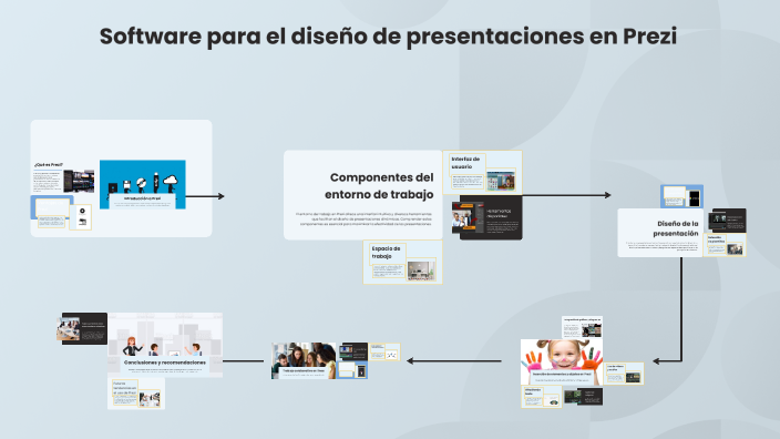 Componentes principales del entorno de trabajo en Prezi by Rey bv on Prezi