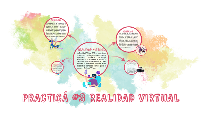 PRACTICÁ #2 REALIDAD VIRTUAL by marco ocaña on Prezi