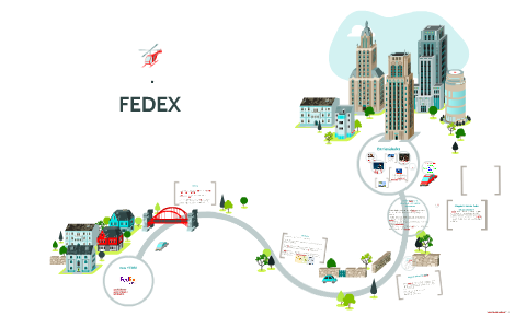 Caso FEDEX by Arleth Velasquez Alvarez on Prezi Next