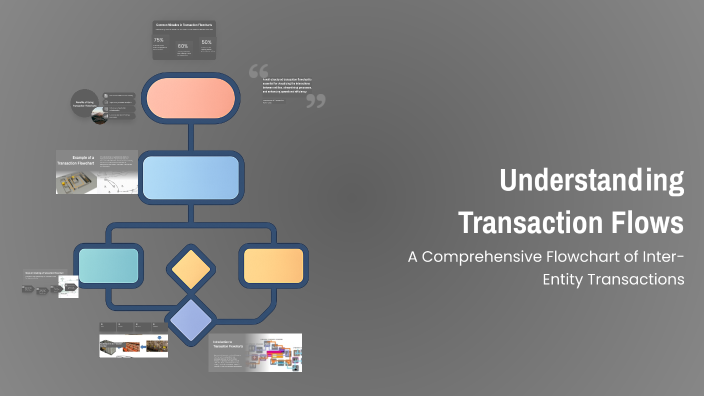 Understanding Transaction Flows by Gayatri Konar | KDP Accountants on Prezi