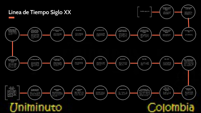 Linea De Tiempo Siglo Xx By Guillermo Celis On Prezi 0483