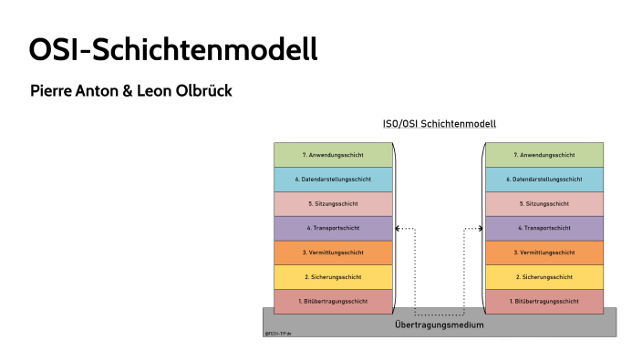 OSI-Schichtenmodell by Pierre Anton on Prezi