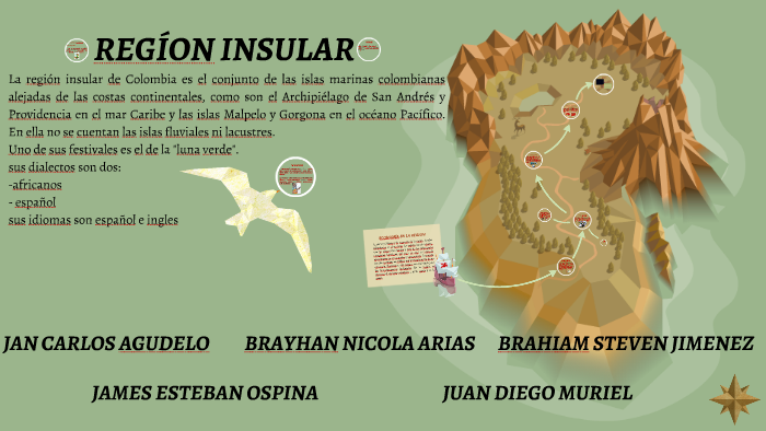 REGION INSULAR By Jan Carlos Agudelo On Prezi