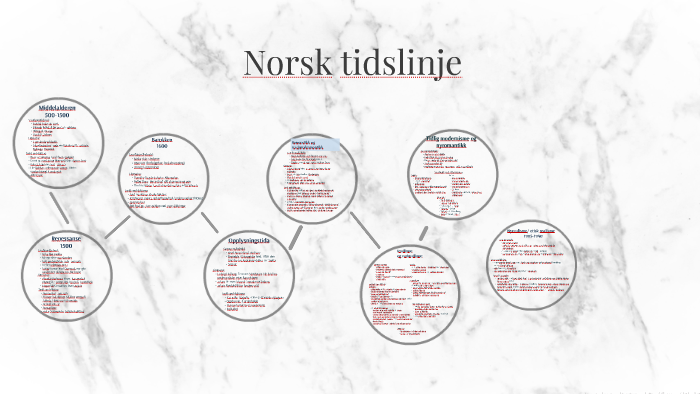 Norsk Tidslinje By Rikke-Helen Aakernes Nielsen