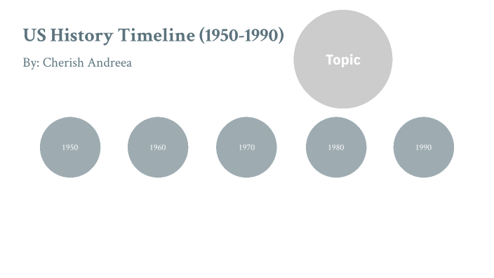 US History Timeline by Cherish Andreea on Prezi